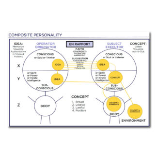 Composite Personality Chart - PDF Download